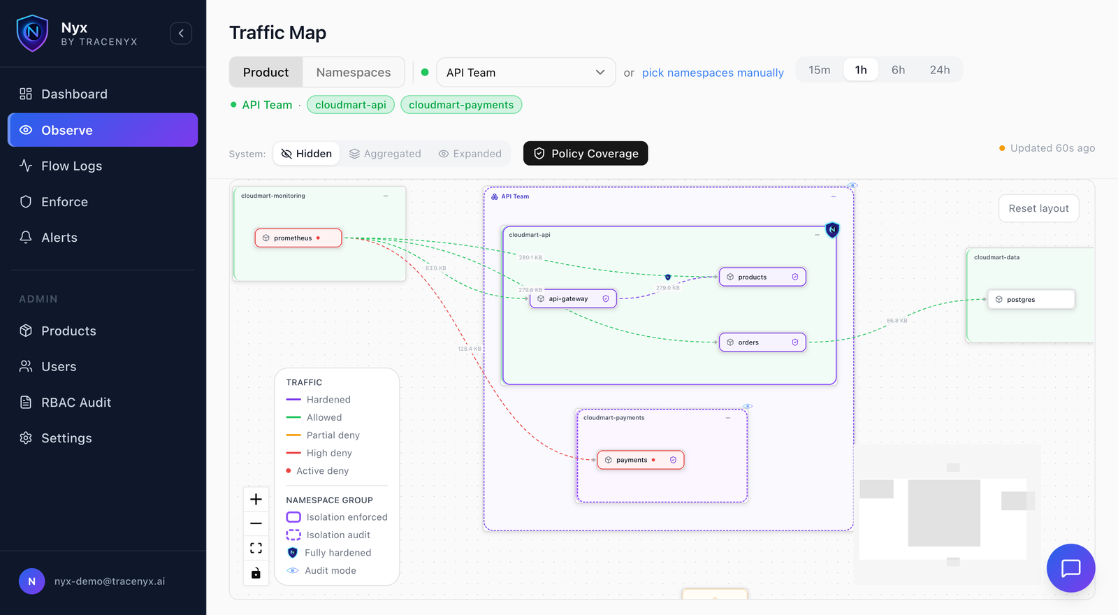 Nyx traffic map filtered to the API Team product, showing its namespaces, traffic flows, and policy coverage.